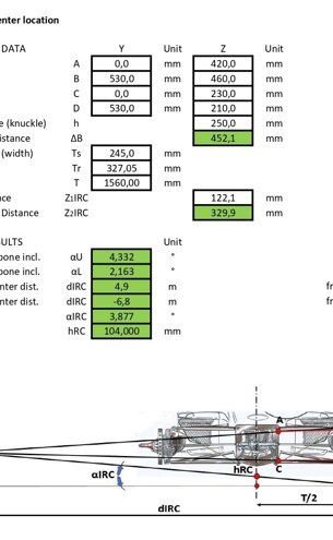 instantaneous roll center
