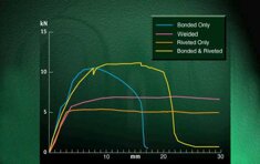 eyJlbiI6ImFsdW1pbnVtIGJvbmRlZCBjaGFzc2lzIHZlaGljbGUgLSBzdHJ1Y3R1cmFsIHN0cmVuZ2h0IGdyYXBoIn0=