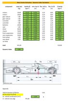 eyJlbiI6IlZlaGljbGUgZHluYW1pYyBhbmFseXNpcyBieSBleGNlbCJ9