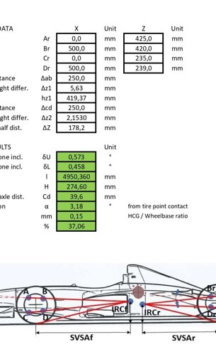 HCG / wheelbase ratio