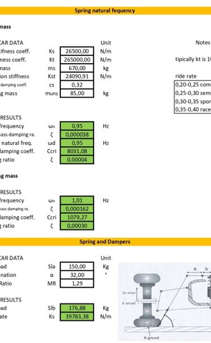 spring natural frequency