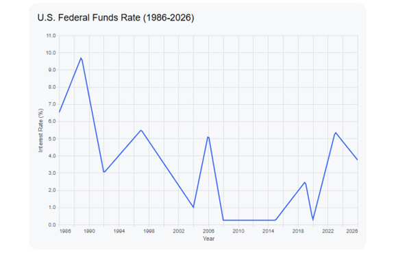 us federal funds