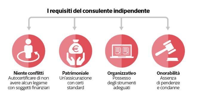 I REQUISITI DEL CONSULENTE INDIPENDENTE