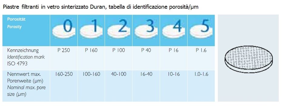 -immaginetabellaporositpiastrefiltranti