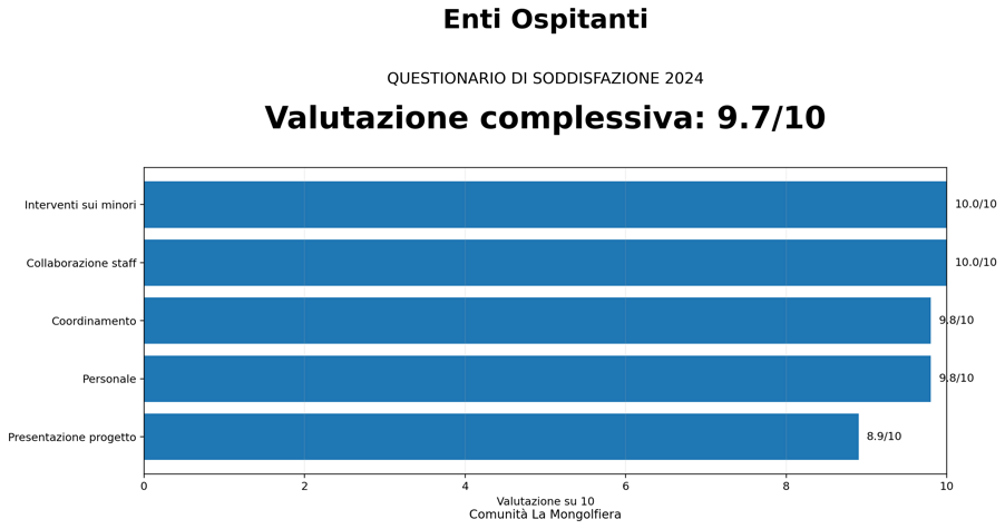 media_sito_enti_ospitanti media_sito_enti_ospitanti