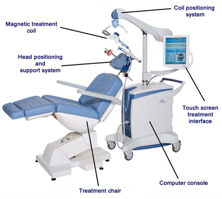 tms-terapia-cocaina.jpeg tms-terapia-cocaina.jpeg