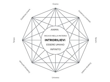 g.ruggiero, presentazione - introrilievi-definitivo copia_compressed_page_04.jpeg