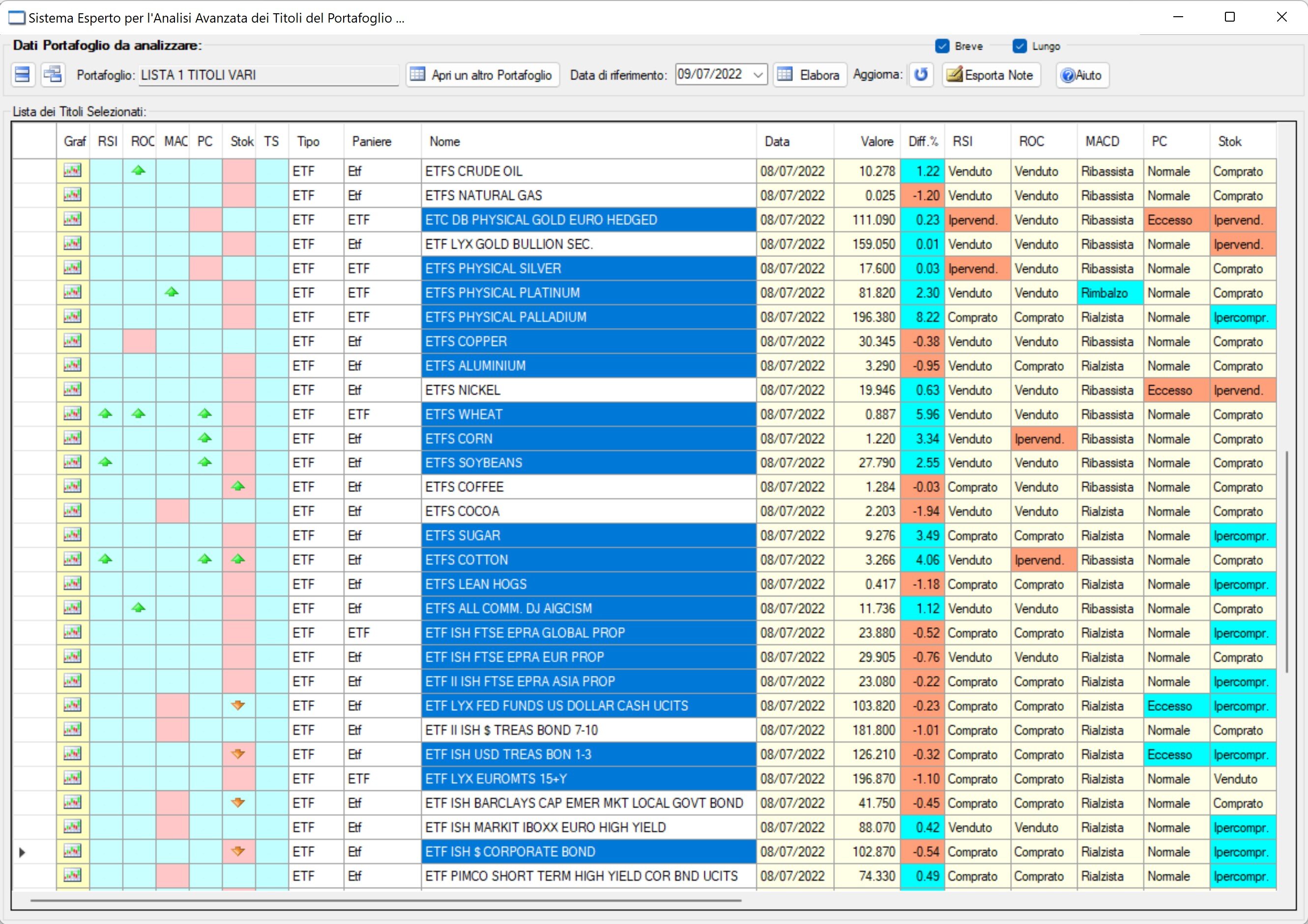Raffica di rimbalzi su ETC ed ETF Raffica di rimbalzi su ETC ed ETF
