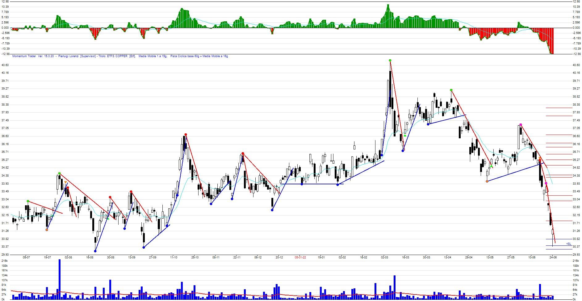 Bellissimo Hammer sul Rame Bellissimo Hammer sul Rame