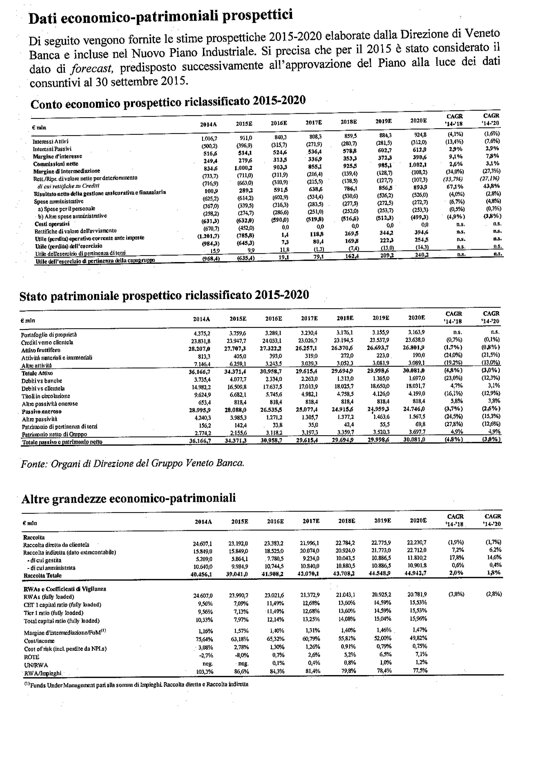 docfinalepervenetobanca234026-2