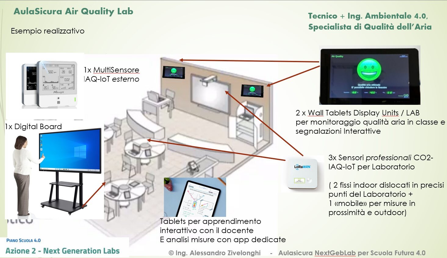 Visita la nuova pagina AulaSicura DigitalLab