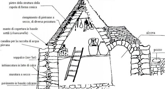 trullo-sezione.jpeg trullo-sezione.jpeg