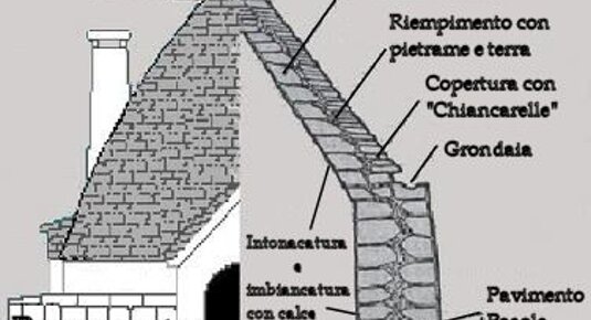 trulli-bioclimatica-cisterna-dacqua.jpeg trulli-bioclimatica-cisterna-dacqua.jpeg