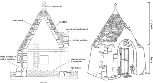 forme-evolutive-del-trullo-413x600.jpeg forme-evolutive-del-trullo-413x600.jpeg