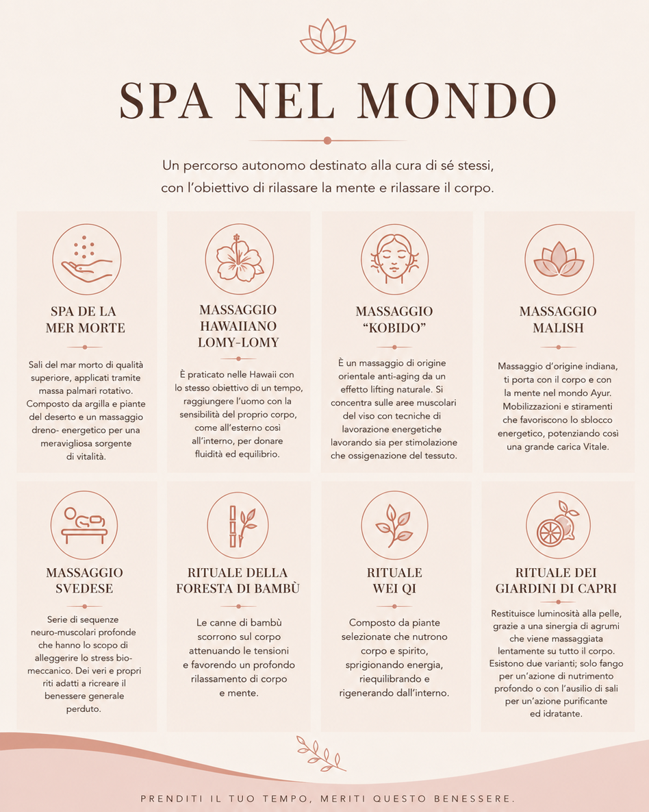 spa nel mondo