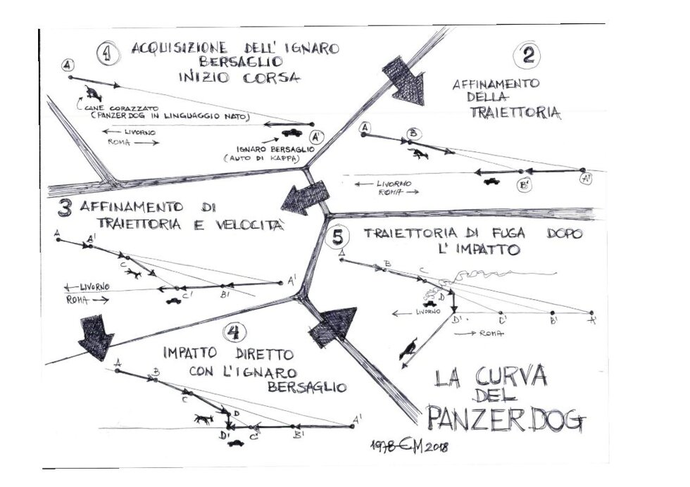 la curva del panzer-dog ro.jpeg
