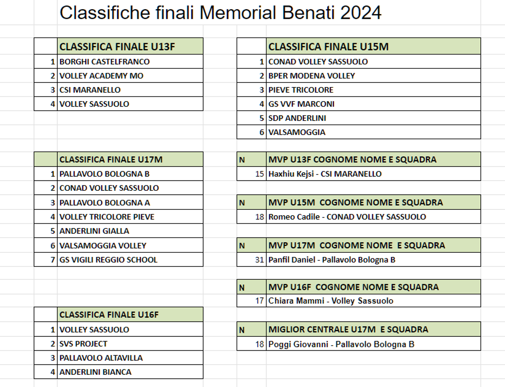 7 MEMORIAL BENATI 14-4-24 7 MEMORIAL BENATI 14-4-24