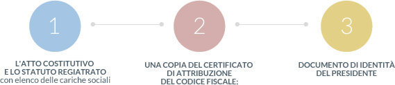 affiliazione_step