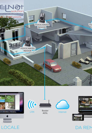 impianti_videosorveglianza