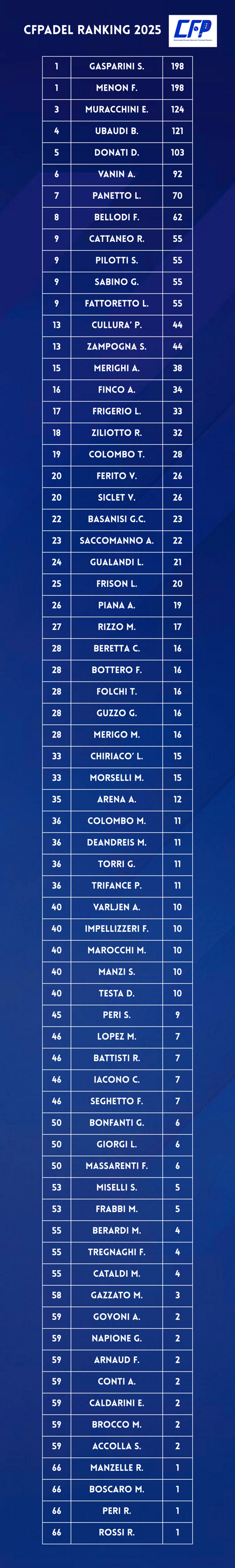 copia di classifica campionato (1200 x 8000 px)