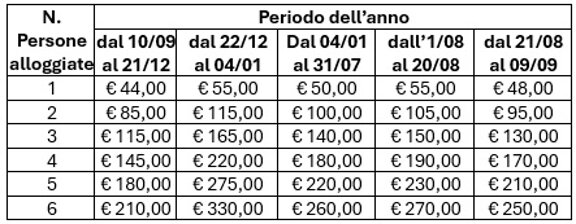 tariffe 2025-2026.jpeg