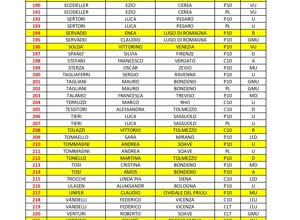 pardini_cup_2026%20(1)%20-%20copia_page-0006.jpeg