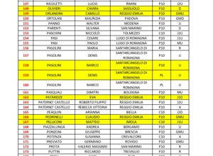 pardini_cup_2026%20(1)%20-%20copia_page-0005.jpeg