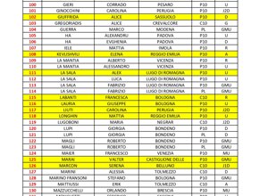pardini_cup_2026%20(1)%20-%20copia_page-0004.jpeg