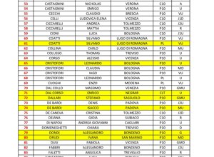 pardini_cup_2026%20(1)%20-%20copia_page-0003.jpeg