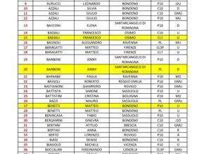 pardini_cup_2026%20(1)%20-%20copia_page-0002.jpeg