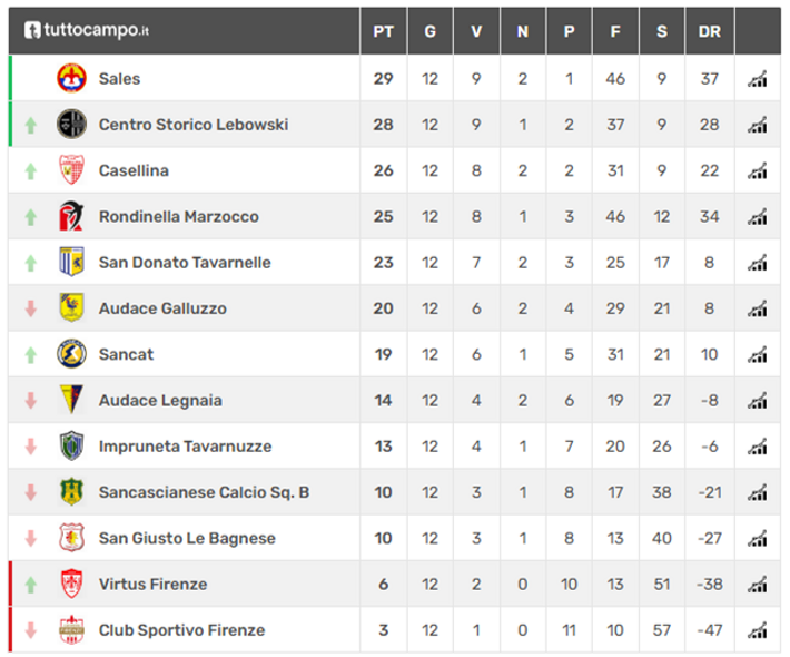 classifica_allievib classifica_allievib