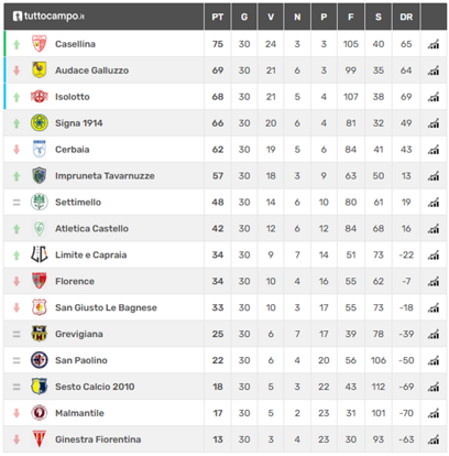 classifica_juniores classifica_juniores