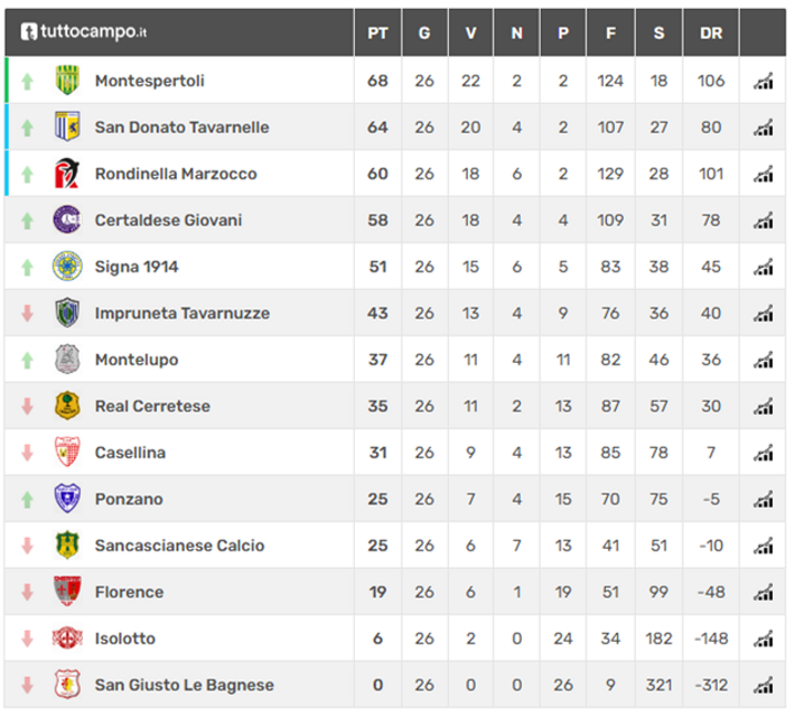 classifica_allievi classifica_allievi