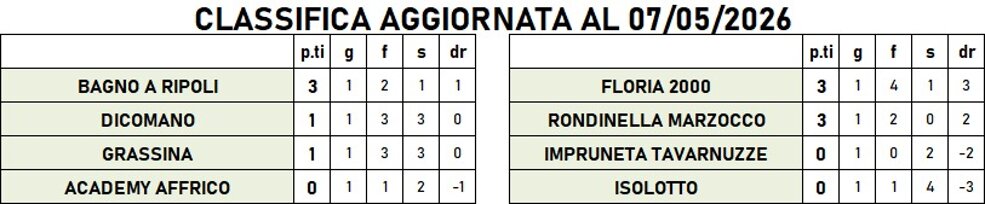 classifica marco nesi 1.jpeg