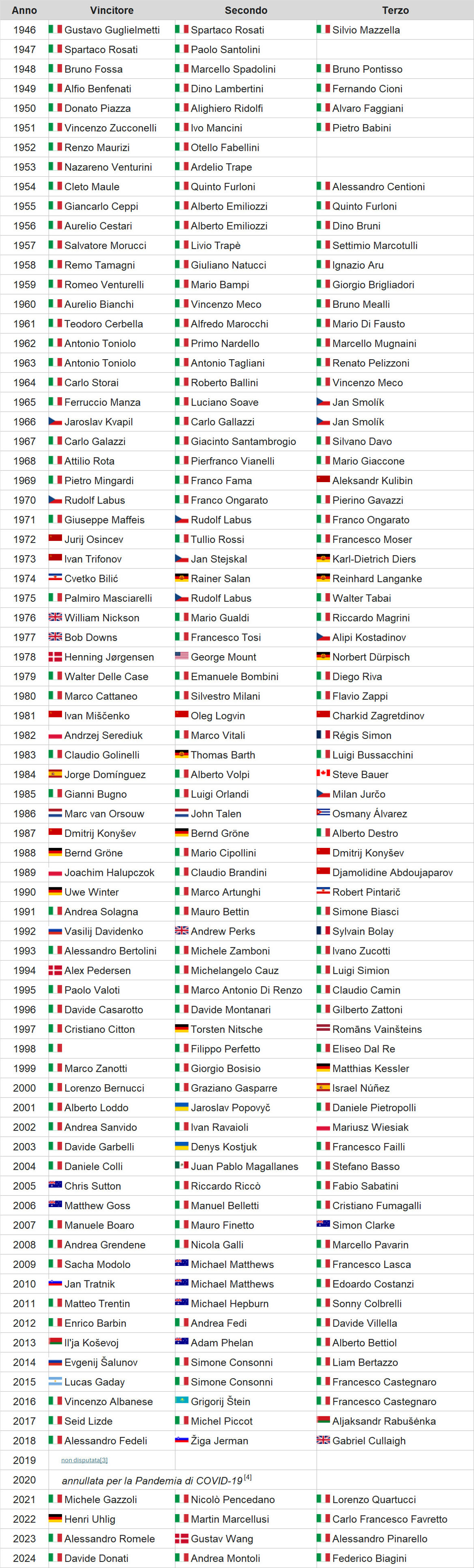 03050bd7-f487-455f-a47c-e89f5746570a