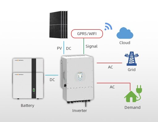 schema fotovoltaico.jpeg schema fotovoltaico.jpeg