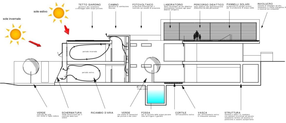 sezionesostenibilit sezionesostenibilit