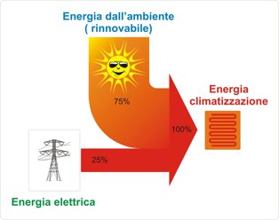 Descrizione immagine