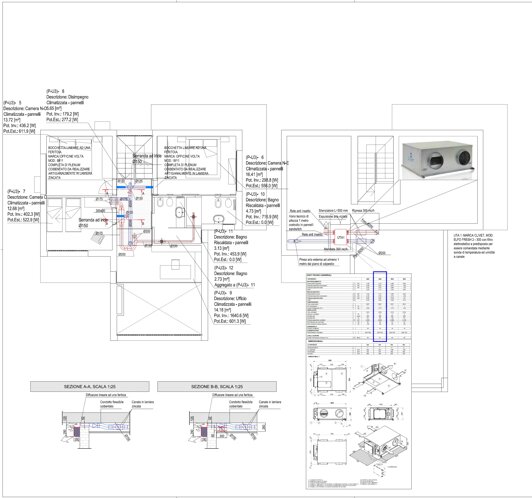 Descrizione immagine