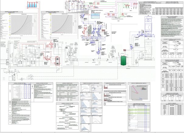 Descrizione immagine