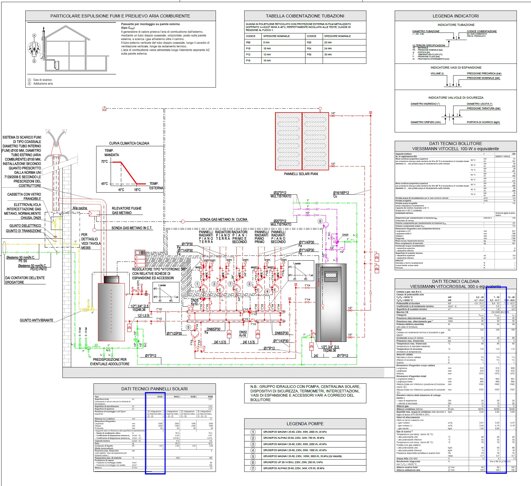 Descrizione immagine