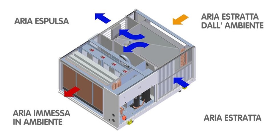 Descrizione immagine