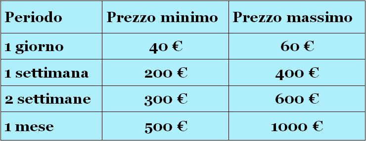 Descrizione immagine