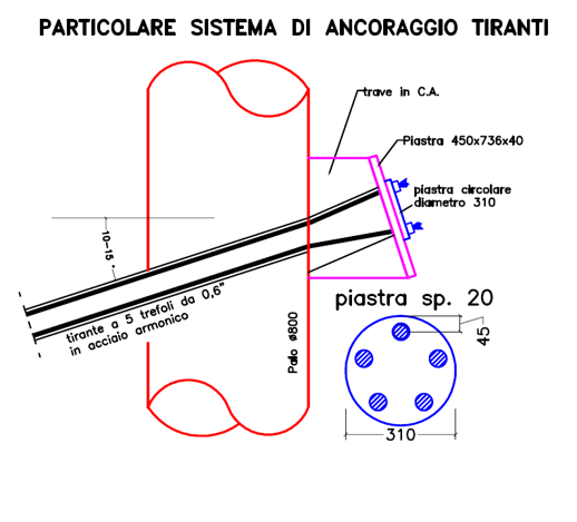 Descrizione immagine