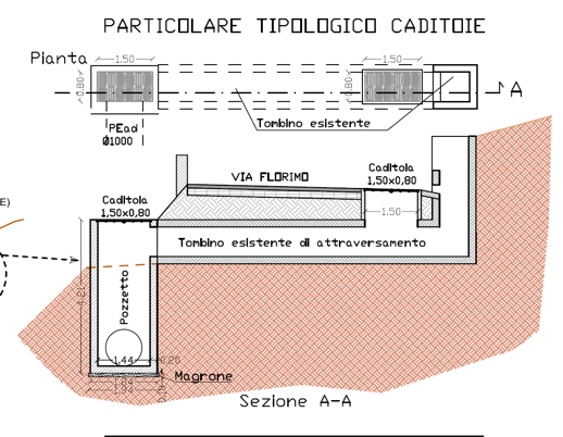 Descrizione immagine