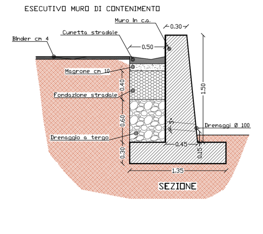 Descrizione immagine