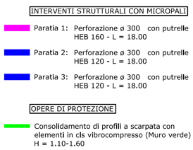 Descrizione immagine