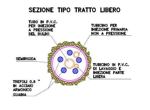 Descrizione immagine