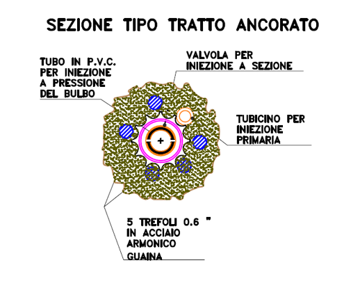 Descrizione immagine