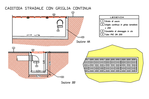 Descrizione immagine